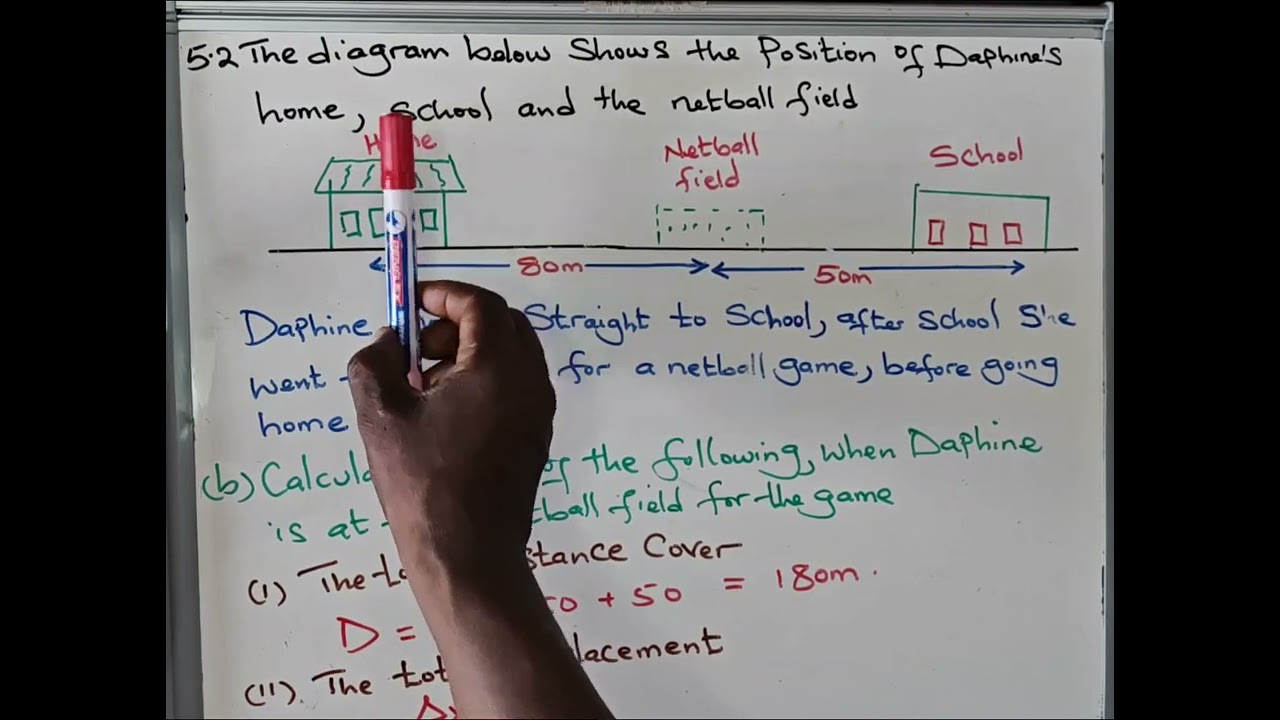 ONE DIMENSION MOTION: Grade 10 