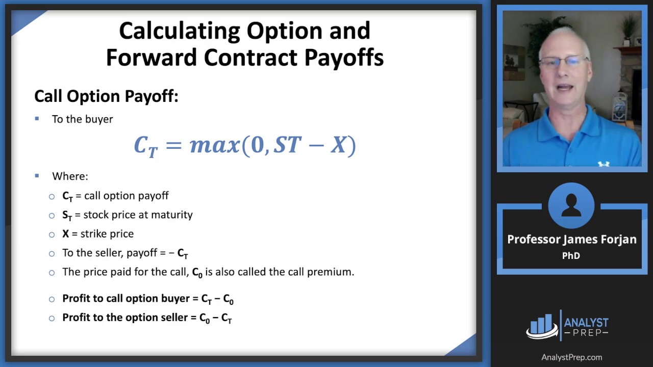 Introduction to Derivatives (FRM Part 1 2023 &ndash; Book 3 &ndash; Chapter 4)