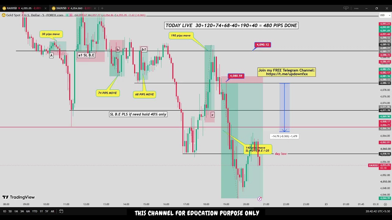 🔴 XAU/USD Live trading 715 / 22.10.2026 #xauusd #fomc #updownfx #nfp #forex #gold #cpi