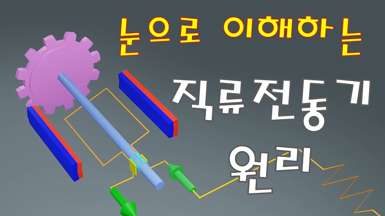 보면서 이해하는 직류전동기 원리 (회전원리,발전원리)