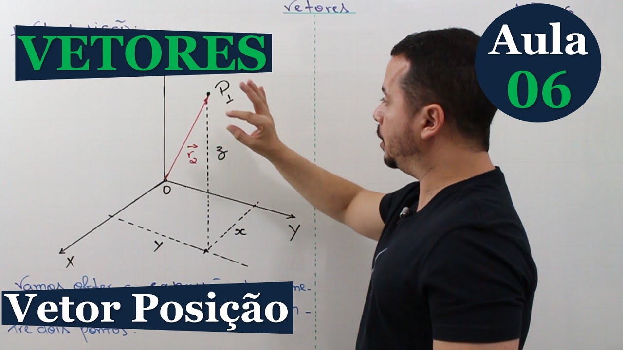 VETORES | NÍVEL SUPERIOR | AULA 06 (VETOR POSIÇÃO)
