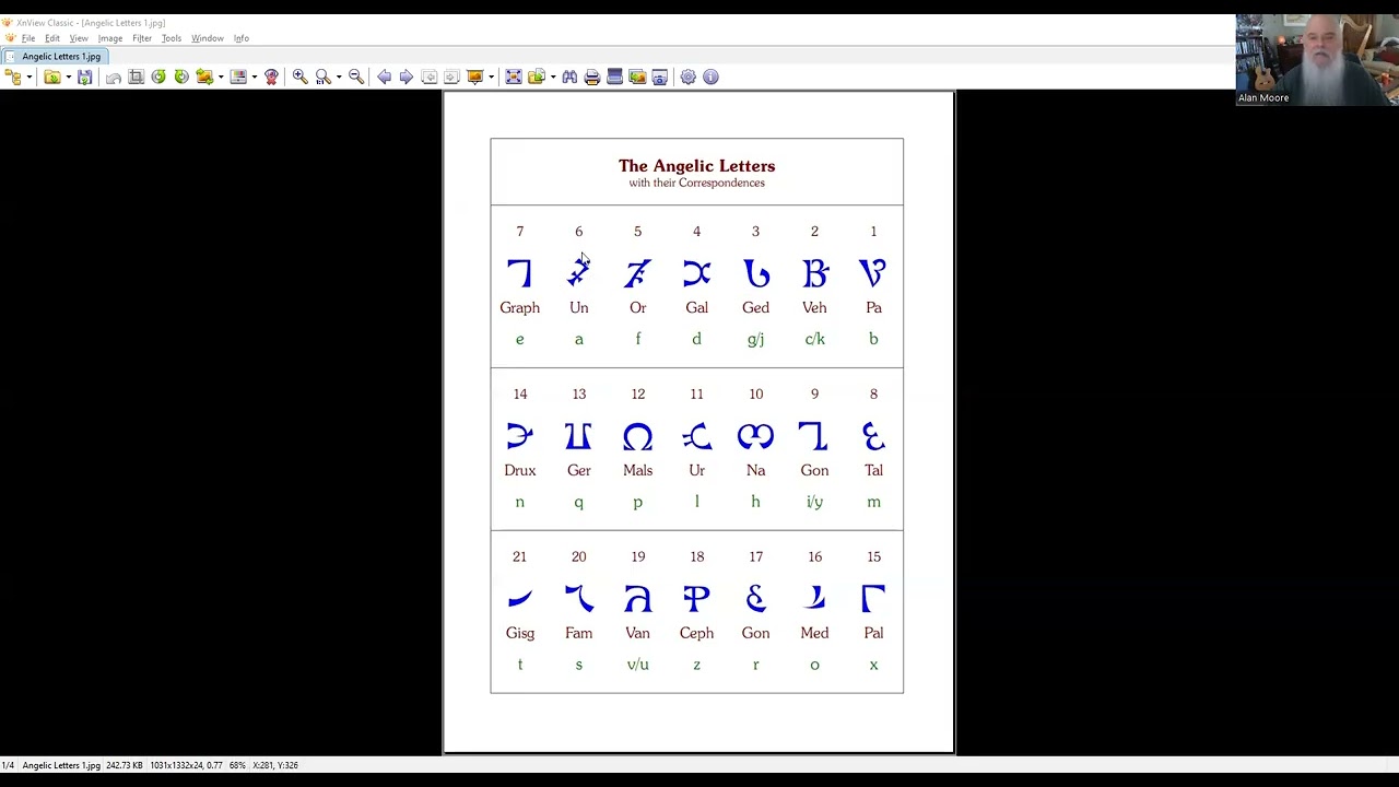 The Enochian letters (how to write, pronounce, and understand relationships between them)