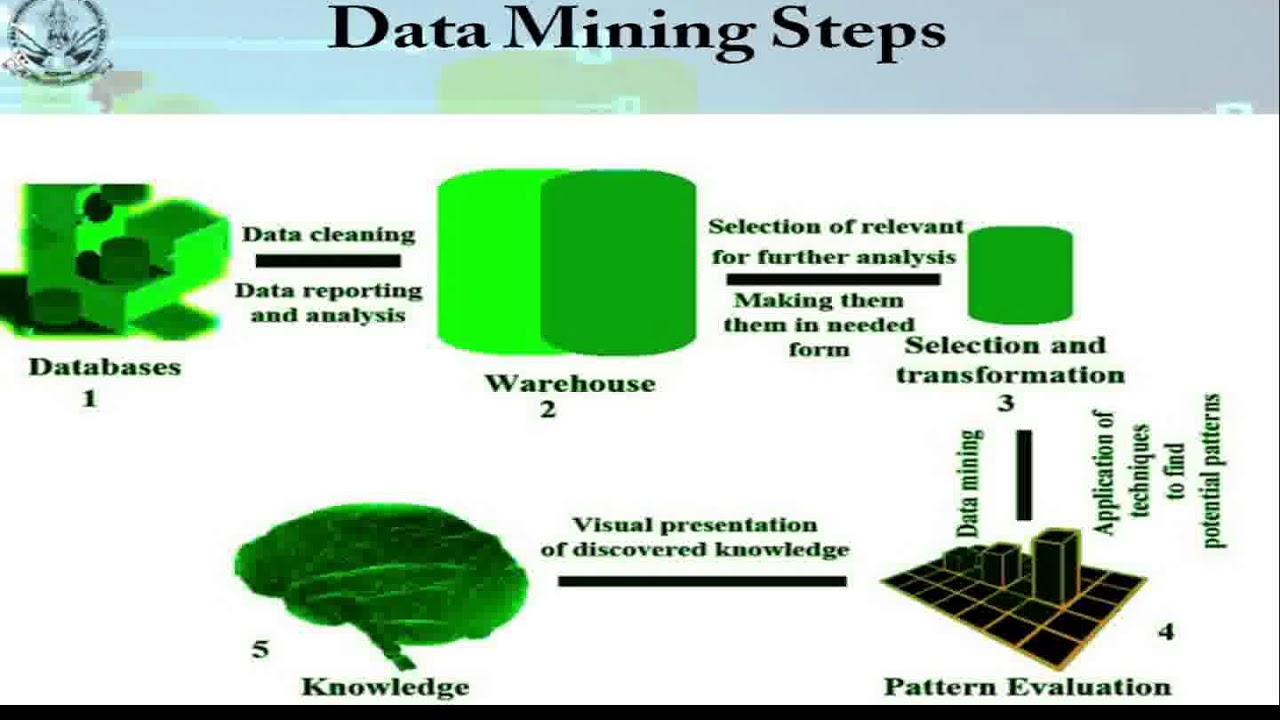 Data Mining
