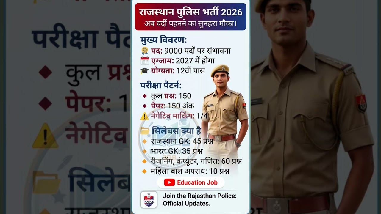 Rajasthan Police Constable New Vacancy 2026 || Rajasthan Police Constable Syllabus ,Exam Date ,Form