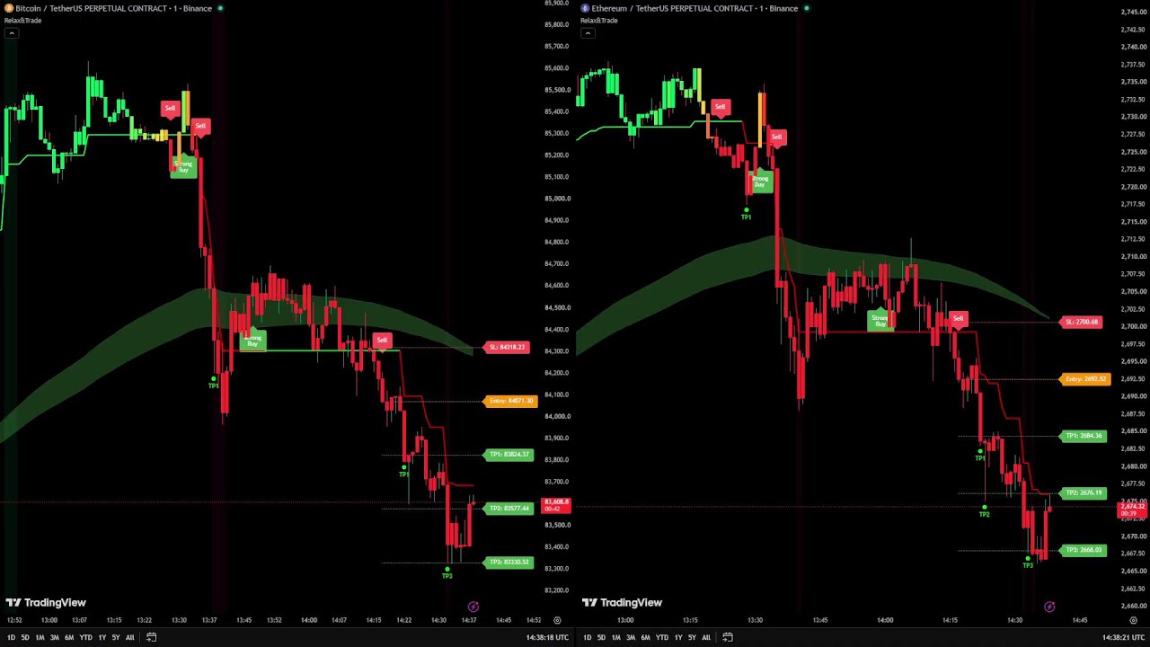 🔴 LIVE 24/7 BTC & ETH | 1-Minute Scalping Signals & Real-Time Trading