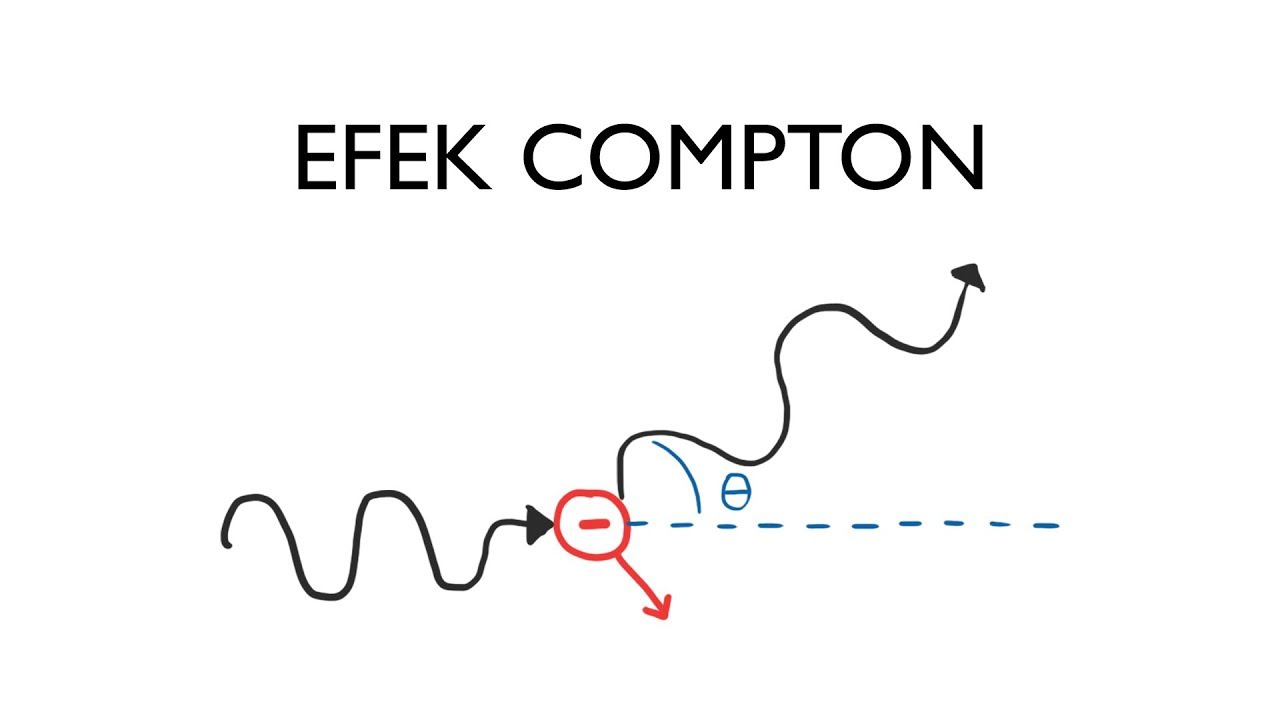 Efek Compton - Fisika Kuantum - Fisika Kelas XII