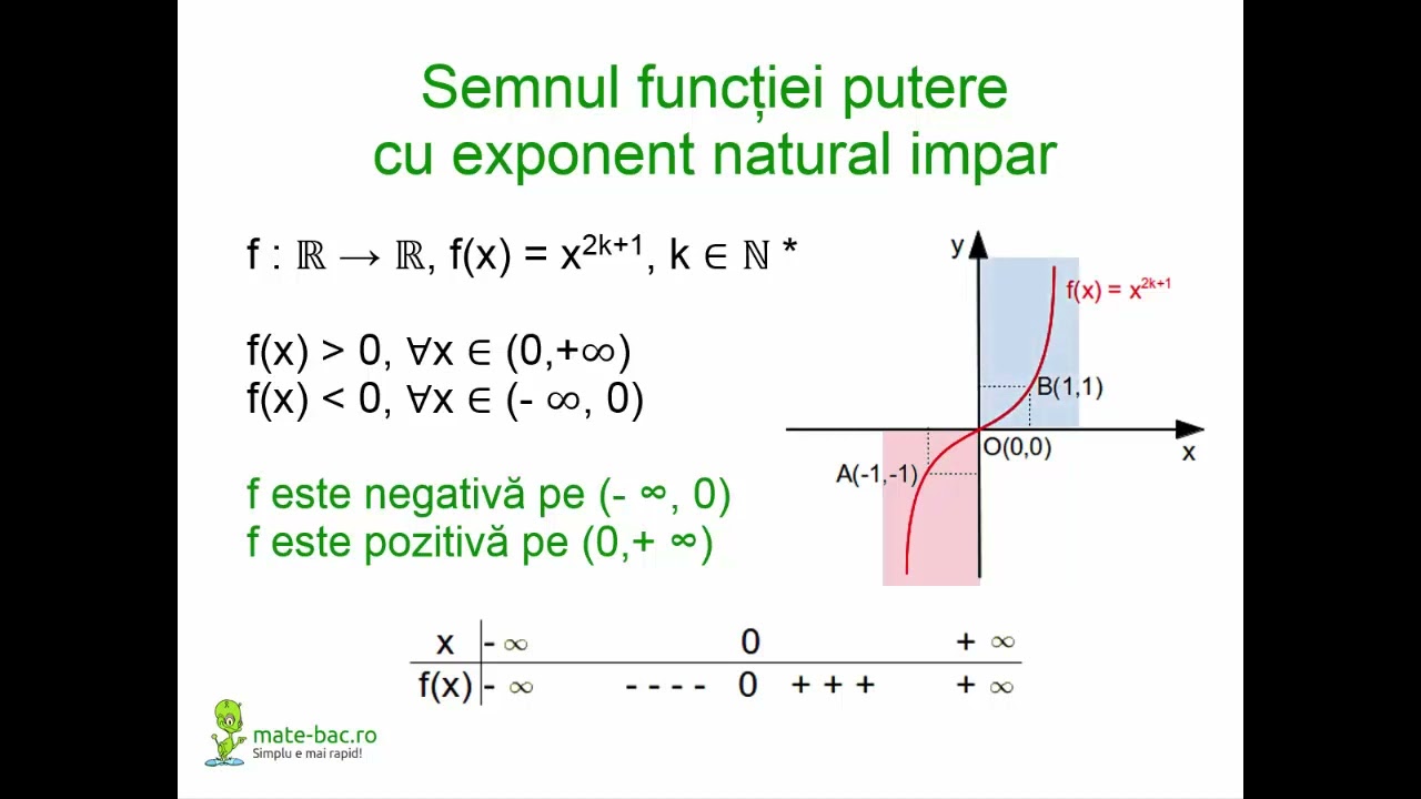 Functia putere cu exponent impar