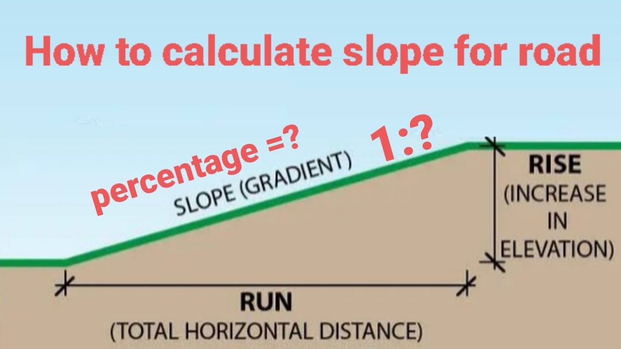 how to calculate slope for road.
