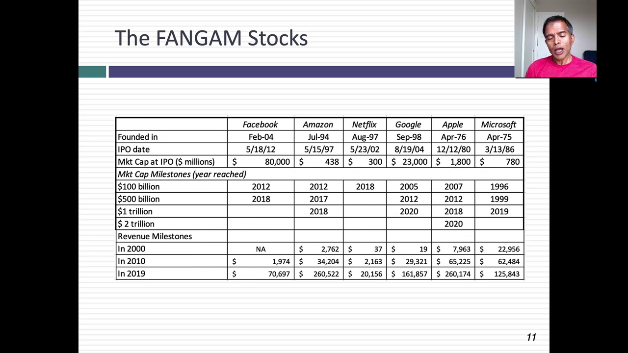 A Viral Market Update XIII: The Strong (FANGAM) get stronger