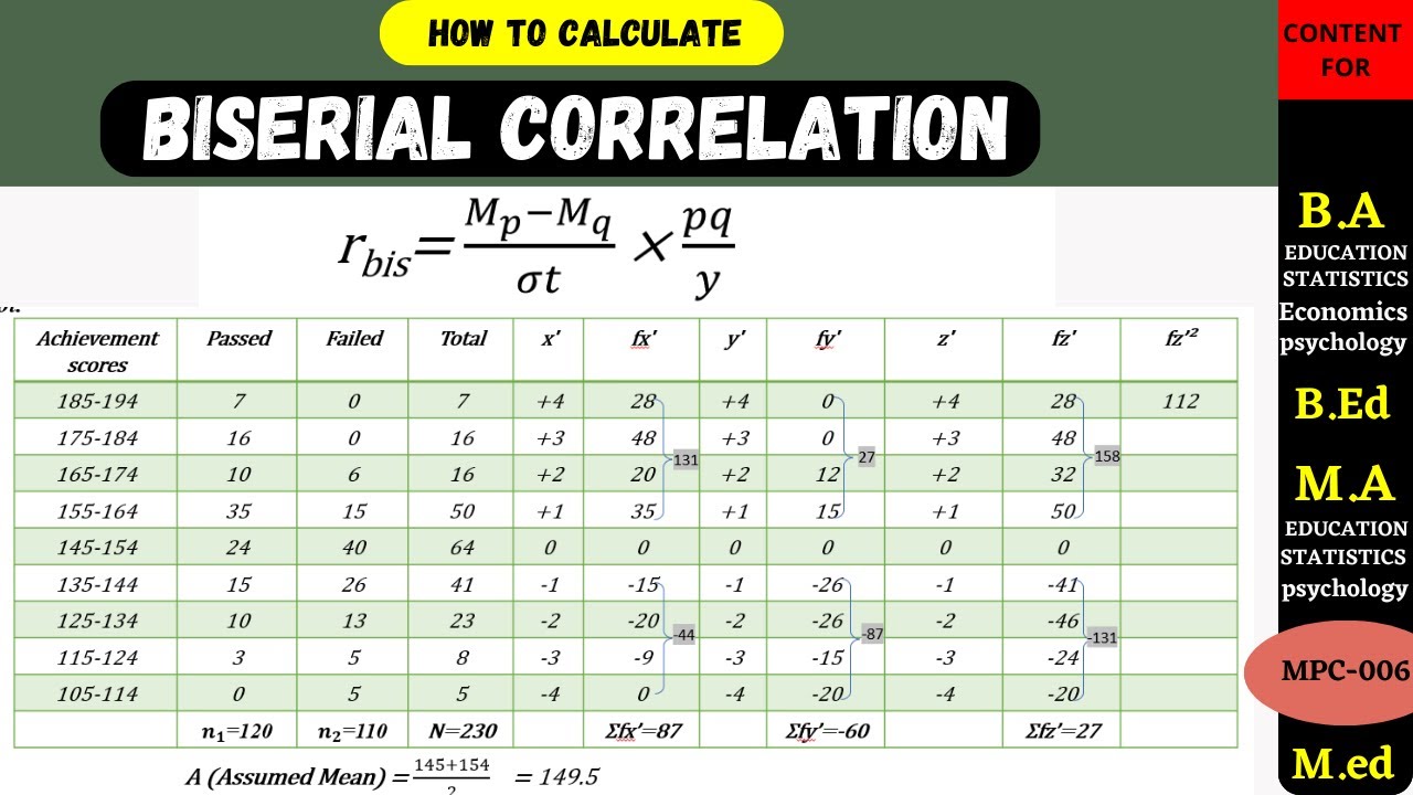 Biserial Correlation coefficient ||   #correlation  #statistics
