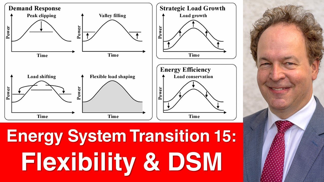 Energy System Transition 15: Flexibility of Load & Supply, Demand-Side-Management (DSM)