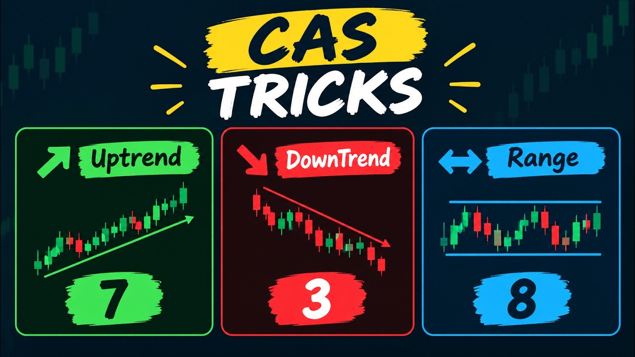 CAS Method Tricks | Option Trading | Nifty | Sensex | Bank Nifty | Intraday Trading