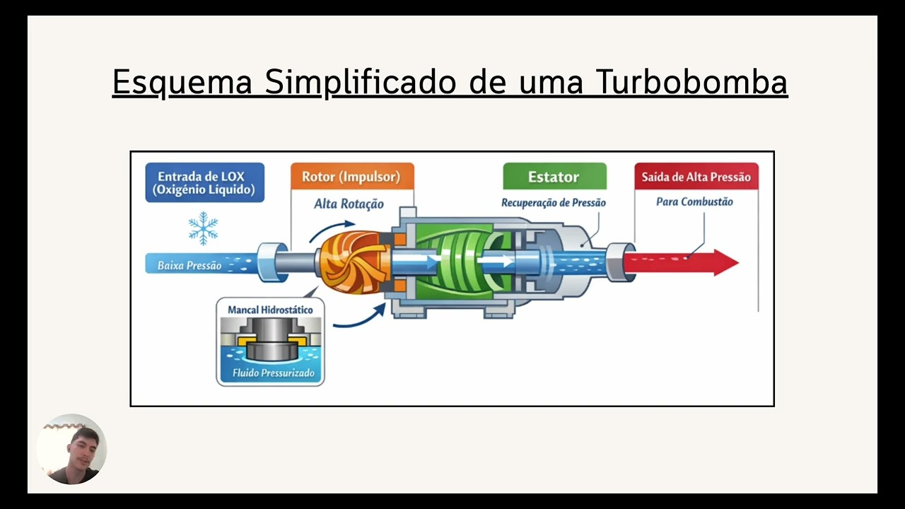 Entrega 2 do Grupo 3 - Maquinas de fluxo 2025.3