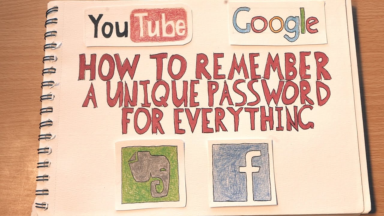 How to Remember a Unique Password For Everything