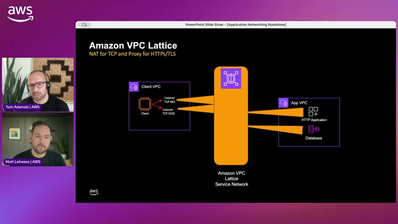 The Routing Loop  - App Networking  - Intro to Amazon VPC Lattice