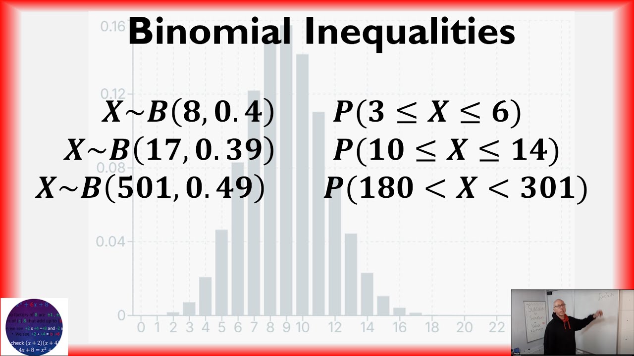 Binomial Inequalities