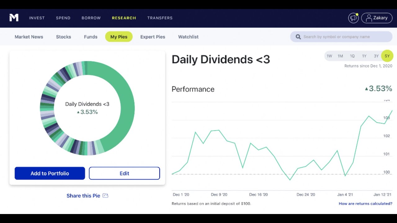 M1 Finance Daily Dividends!!