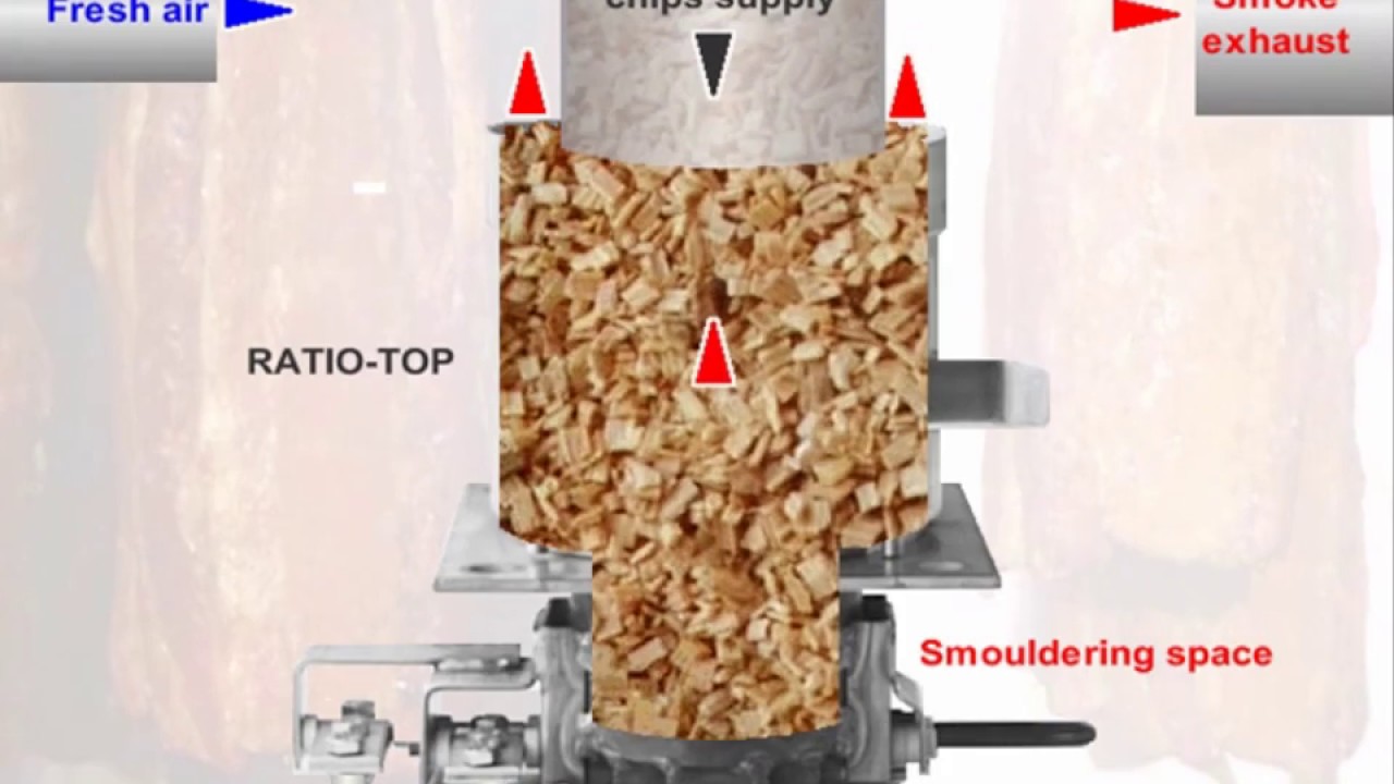 Dymogeneratory Fessmann
