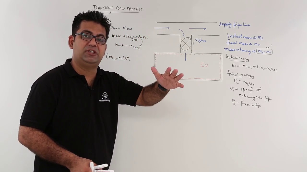 Transient Flow Process