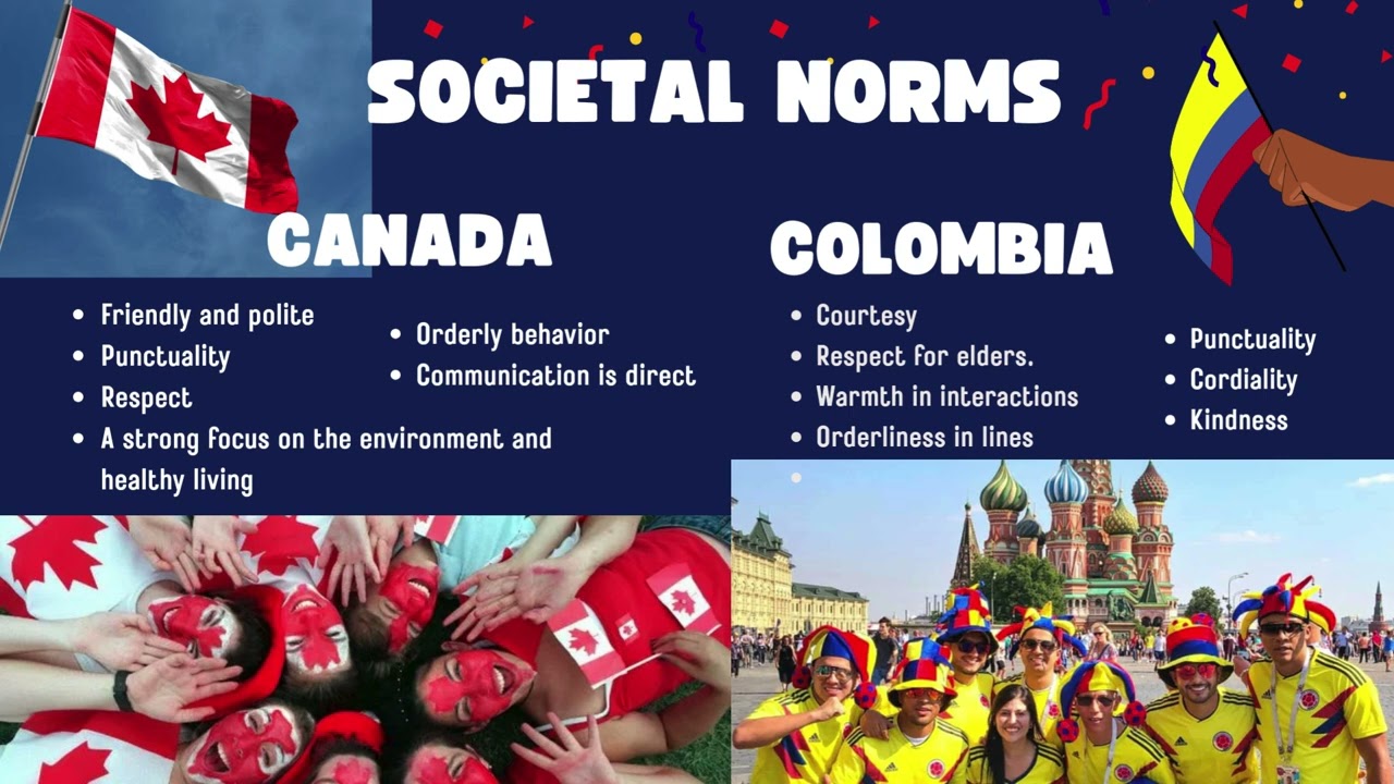 Cultural Perspectives: A Comparative Analysis entre Canada y Colombia