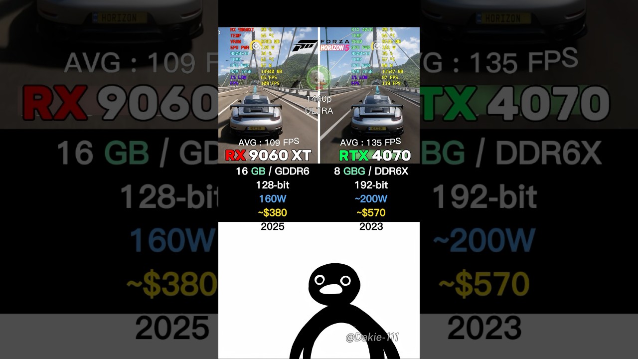 RTX 4070 vs RX 9060 XT 16 GB - Test in Forza Horizon 5 #LoloDakie #PCBuild #PCgaming