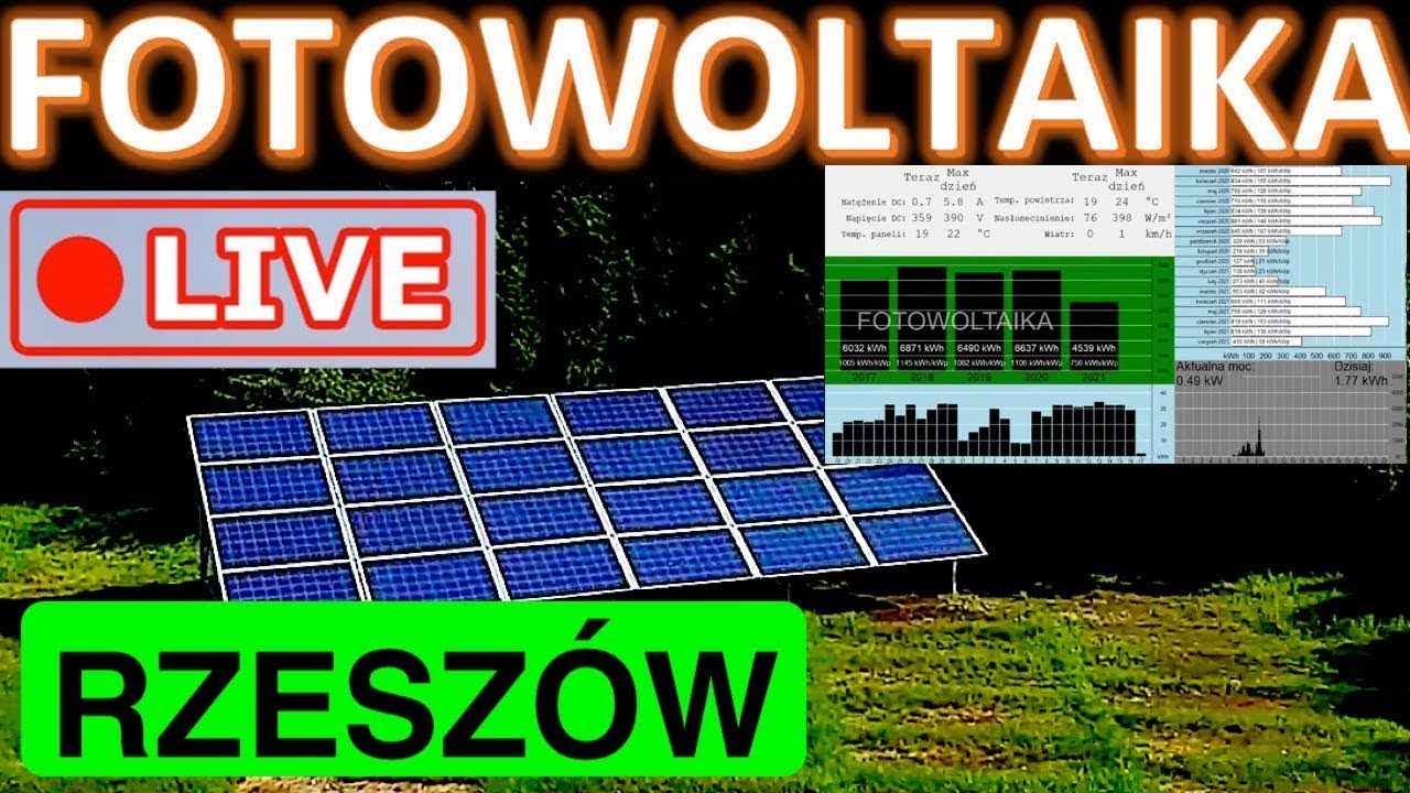 🔴LIVE:  Fotowoltaika na żywo