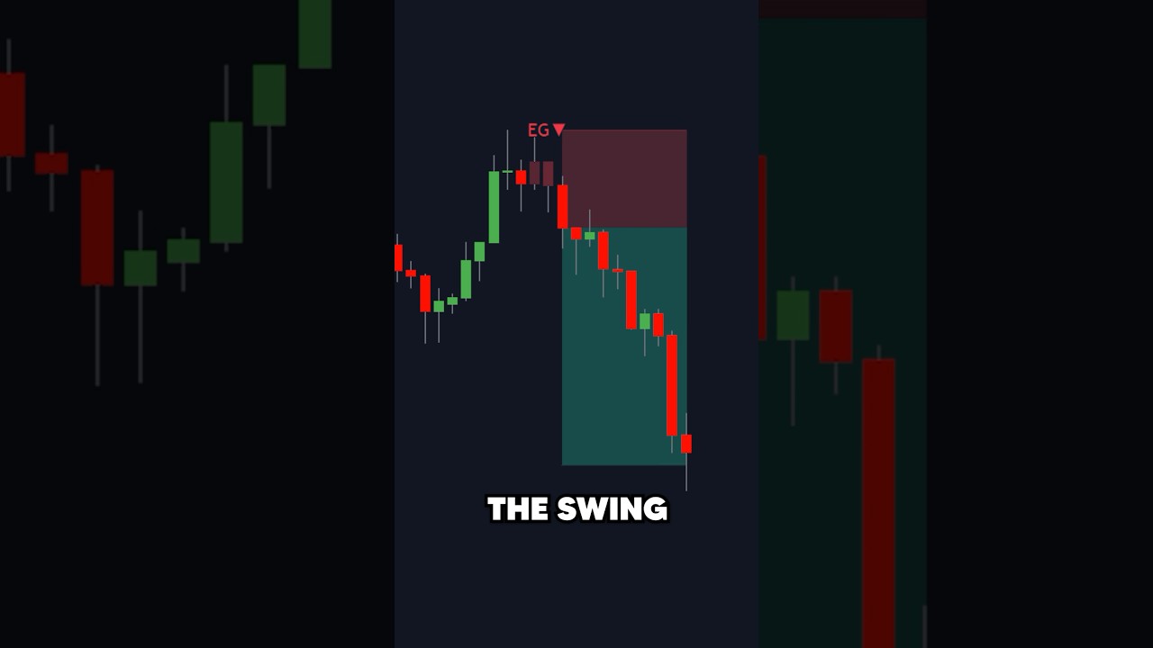 Amazing Reversal Pattern Indicator