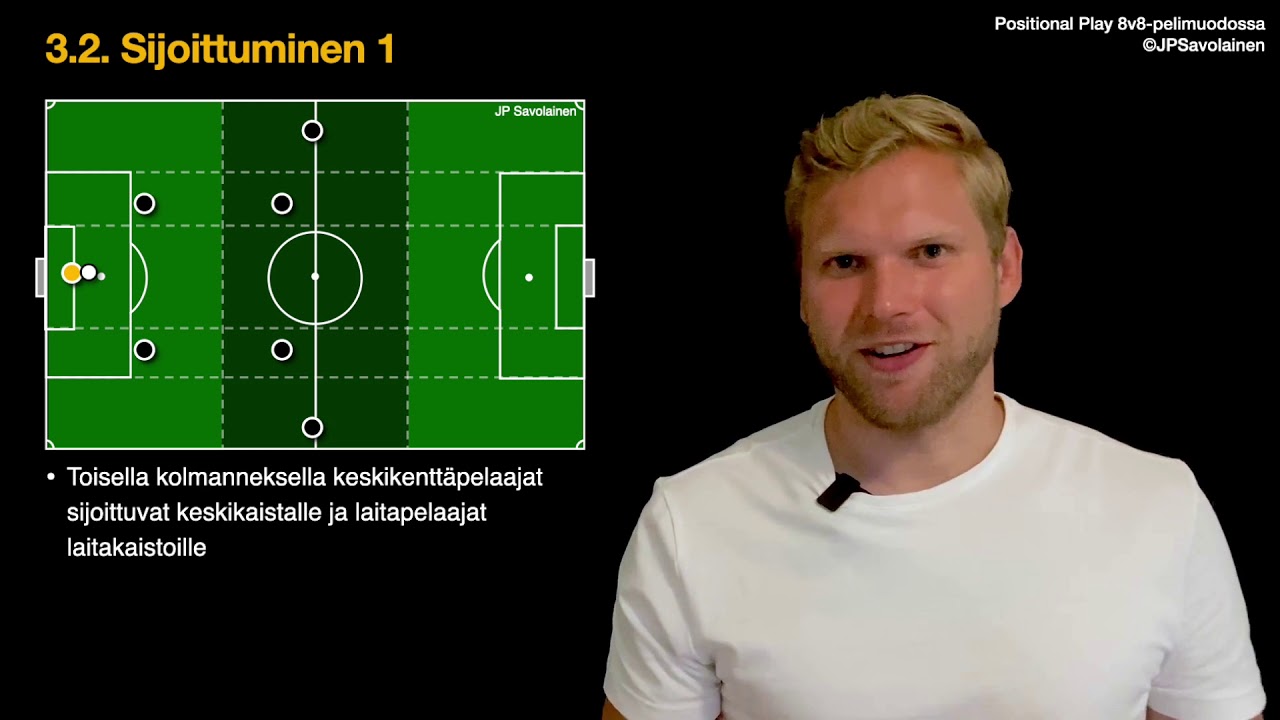 Positional Play jalkapallovalmennuksessa 1: Sijoittuminen ESIMERKKIVIDEO
