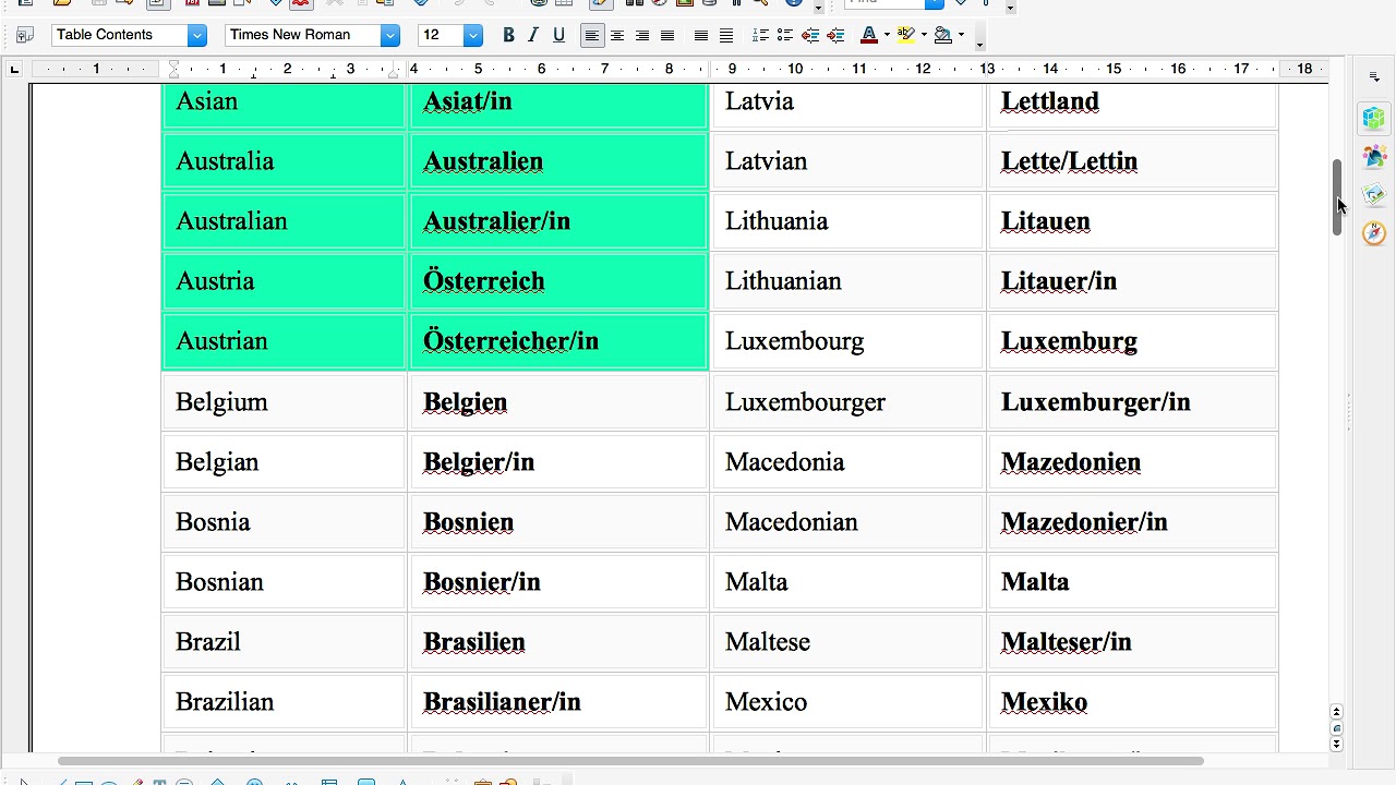 German Countries and Nationalities
