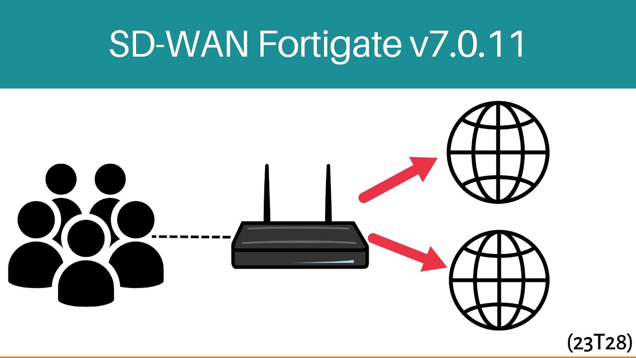 23T28 SD-WAN Fortigate v7.0.11 w 9 min. [Konfiguracja Fortinet]