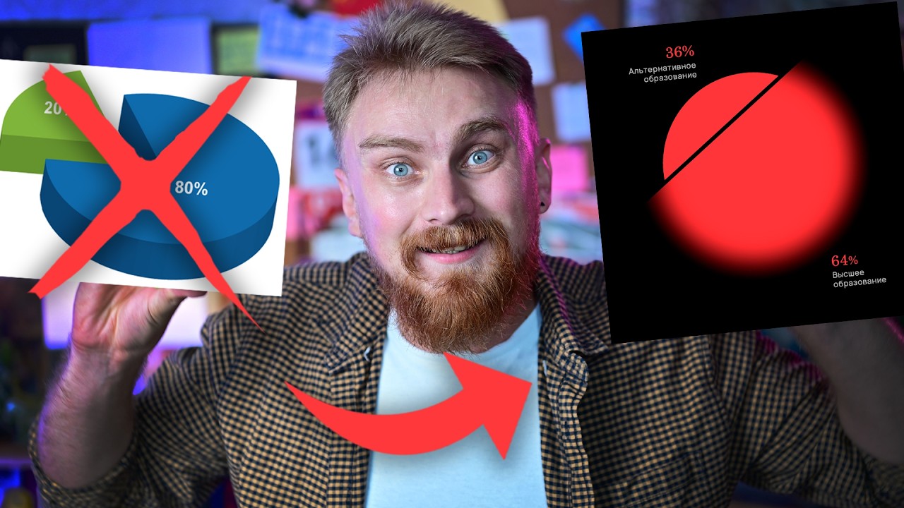🔥 10 ИДЕЙ для презентации в PowerPoint | Как оформить круговую диаграмму