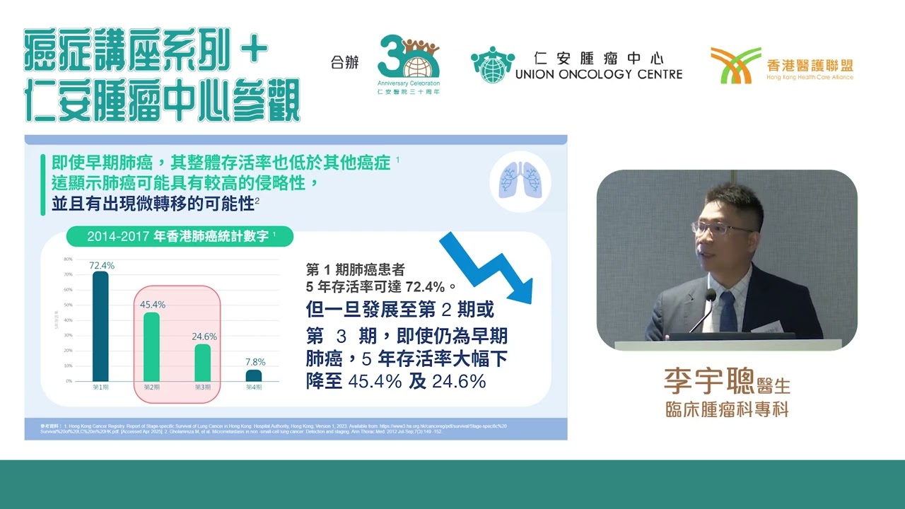 2025/06/06 癌症講座系列｜早期肺癌的診斷與治療｜李宇聰醫生｜HKHCA 邀請