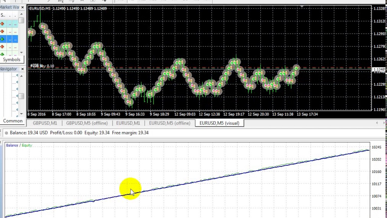 bbb2.0.EA _EURUSD _  Renko chart