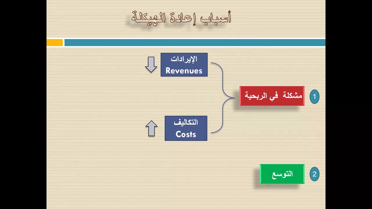 أسباب إعادة هيكلة الشركات