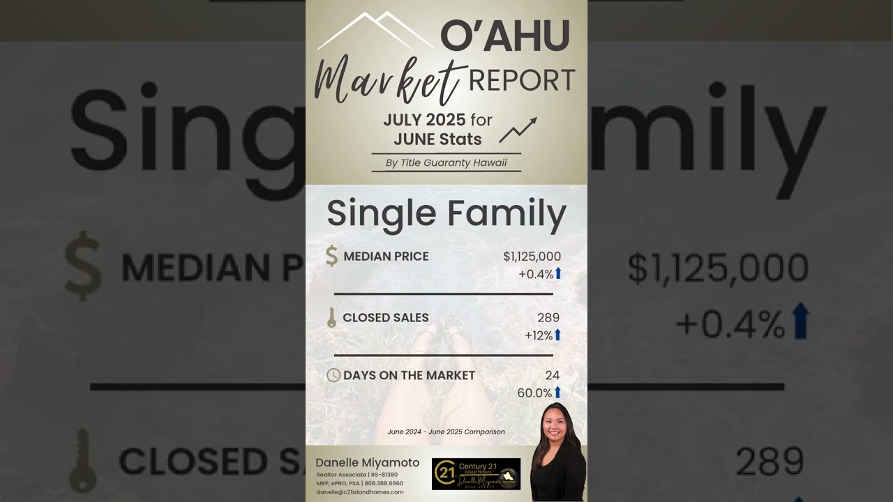 Housing Market Report June 2025
