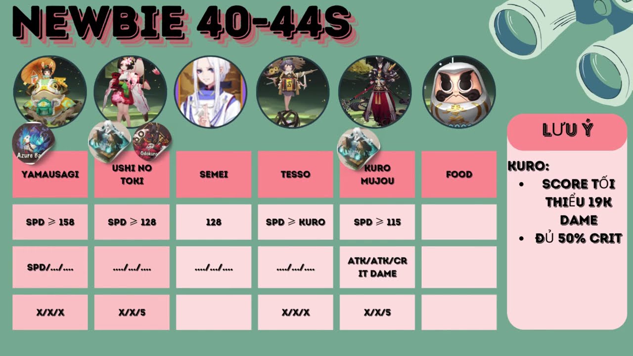 Onmyoji: Đội Hình Đi Rắn 11 Từ Newbie Đến Pro: Cập Nhật Mới Nhất 2024