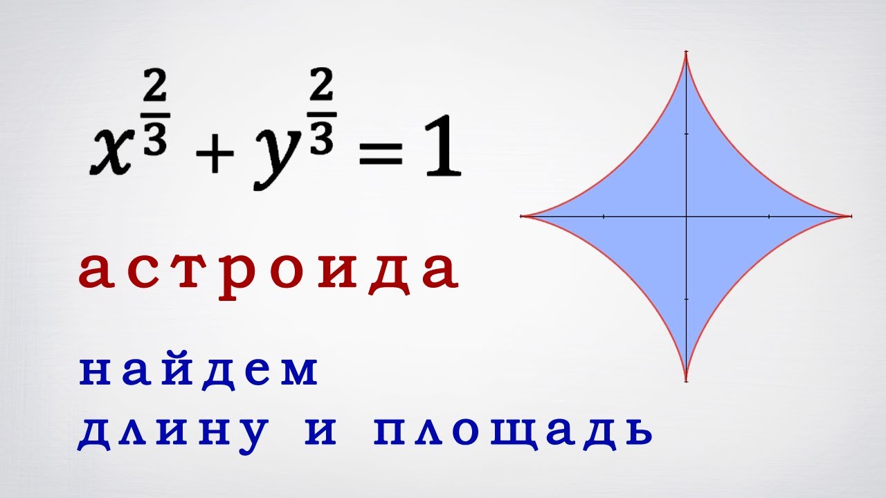 Астроида: найдем площадь и длину через определенный интеграл