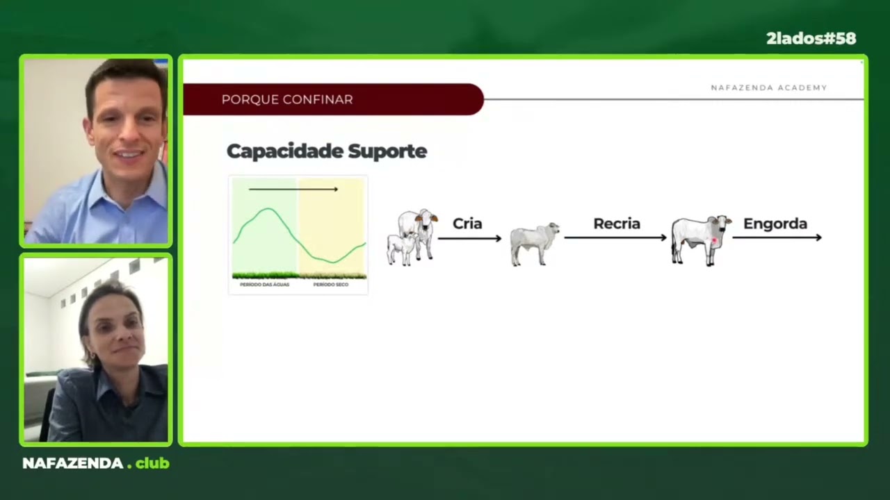 Por que Confinar