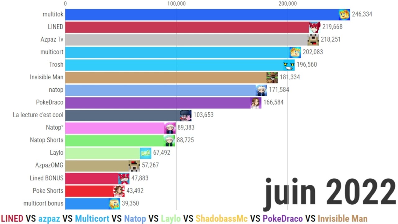 LINED VS AzpazTv VS Multicort VS ShadobassMc (2019 - 2024)