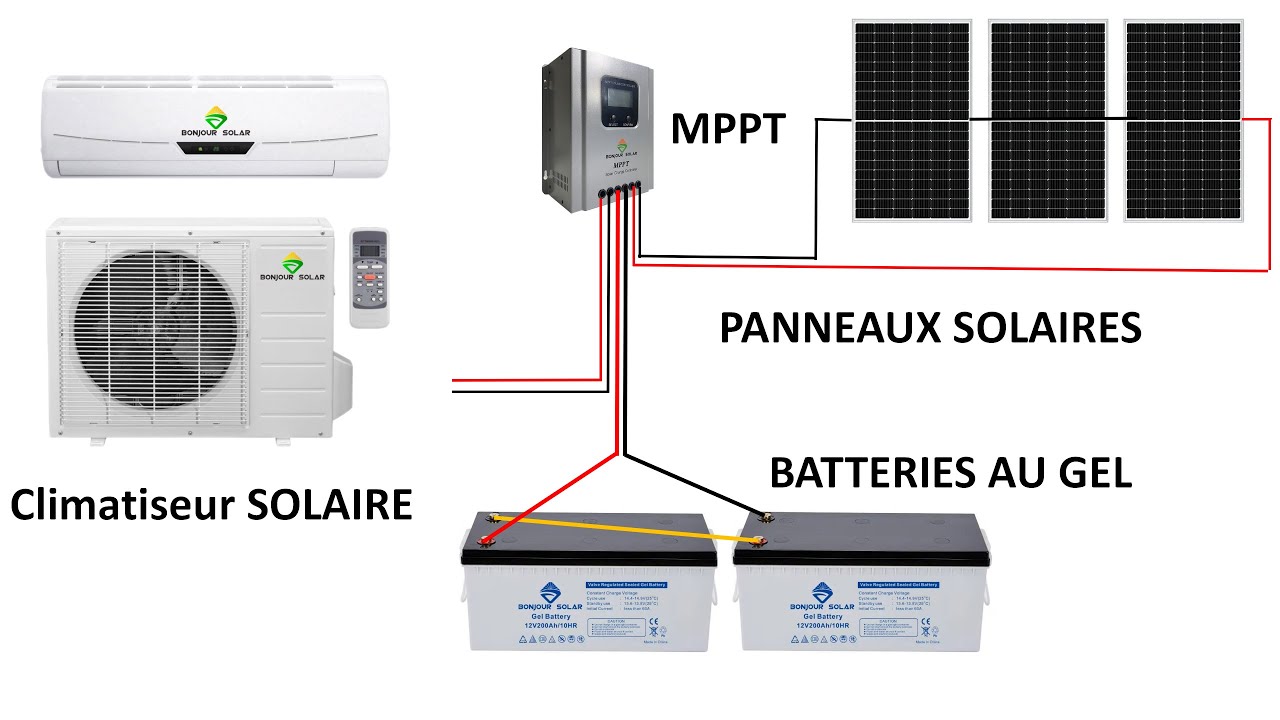 Climatiseur solaire DC de BONJOUR SOLAR