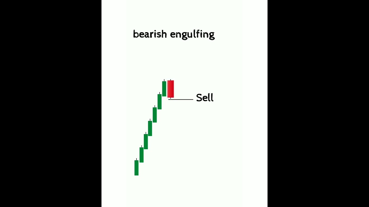 bearish engulfing pattern