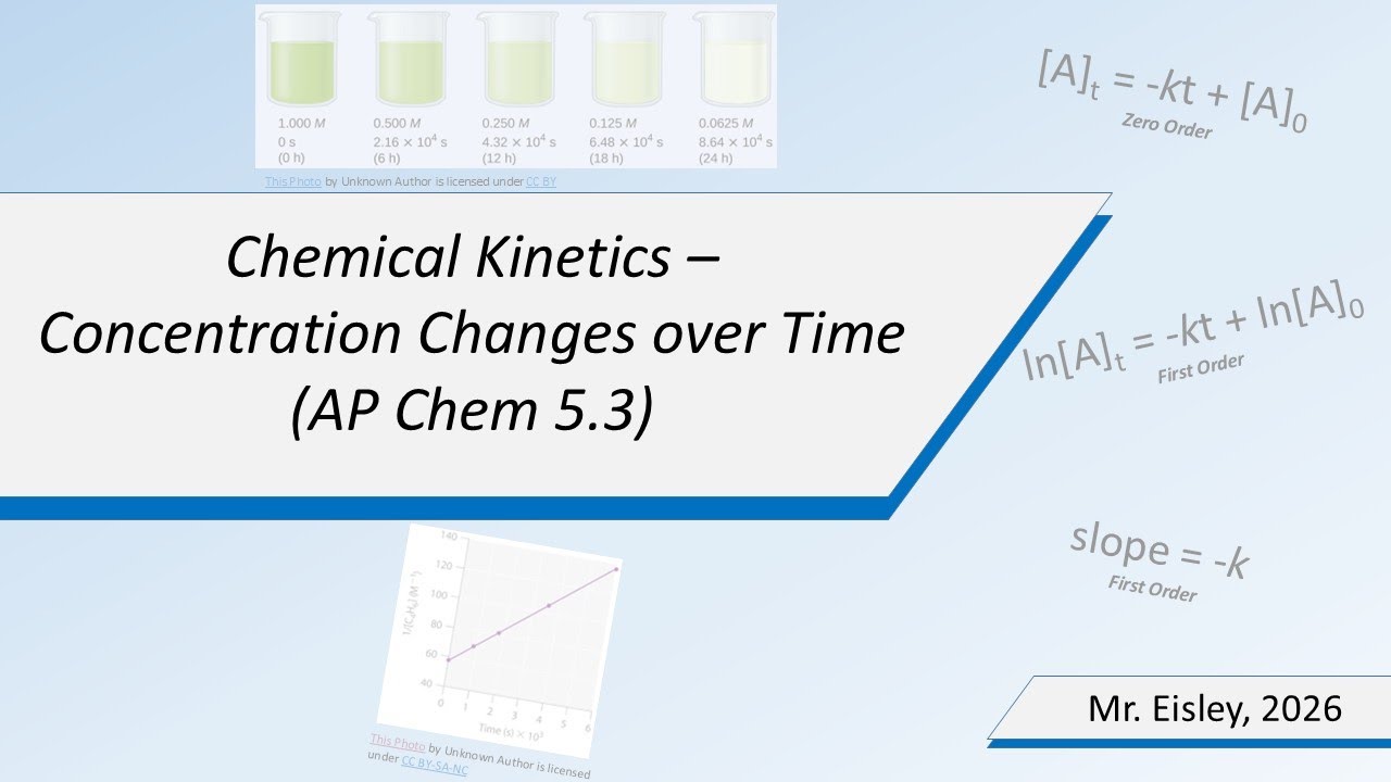 Changes in Concentration Over Time and Integrated Rate Laws (AP Chem 5.3)