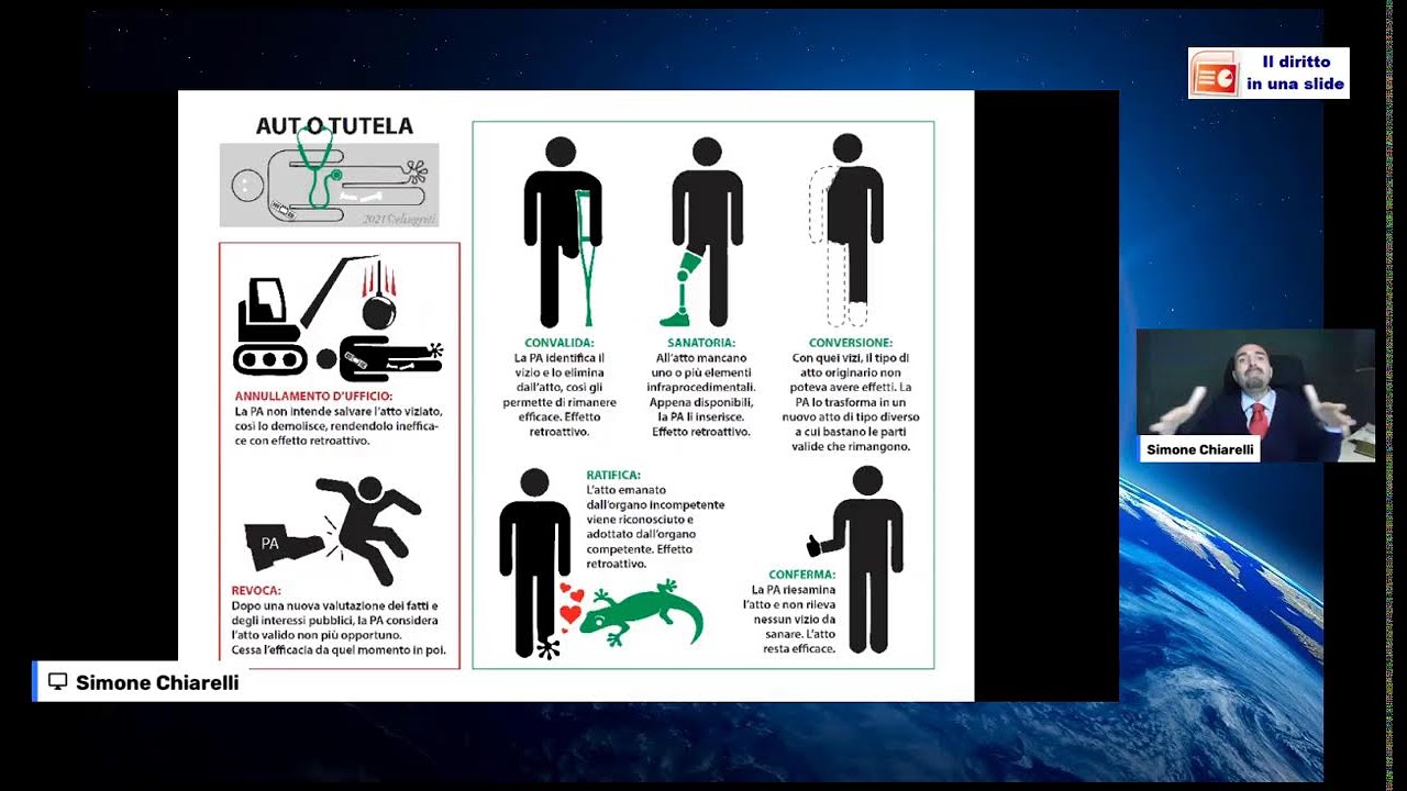 Diritto in una slide: AUTOTUTELA AMMINISTRATIVA (4/11/2021)