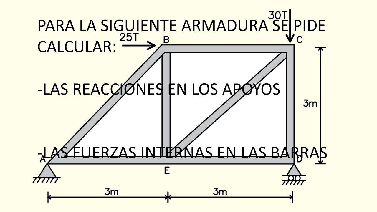 MÉTODO DE LOS NUDOS - ARMADURAS PASO A PASO Y FÁCIL (CERCHAS)