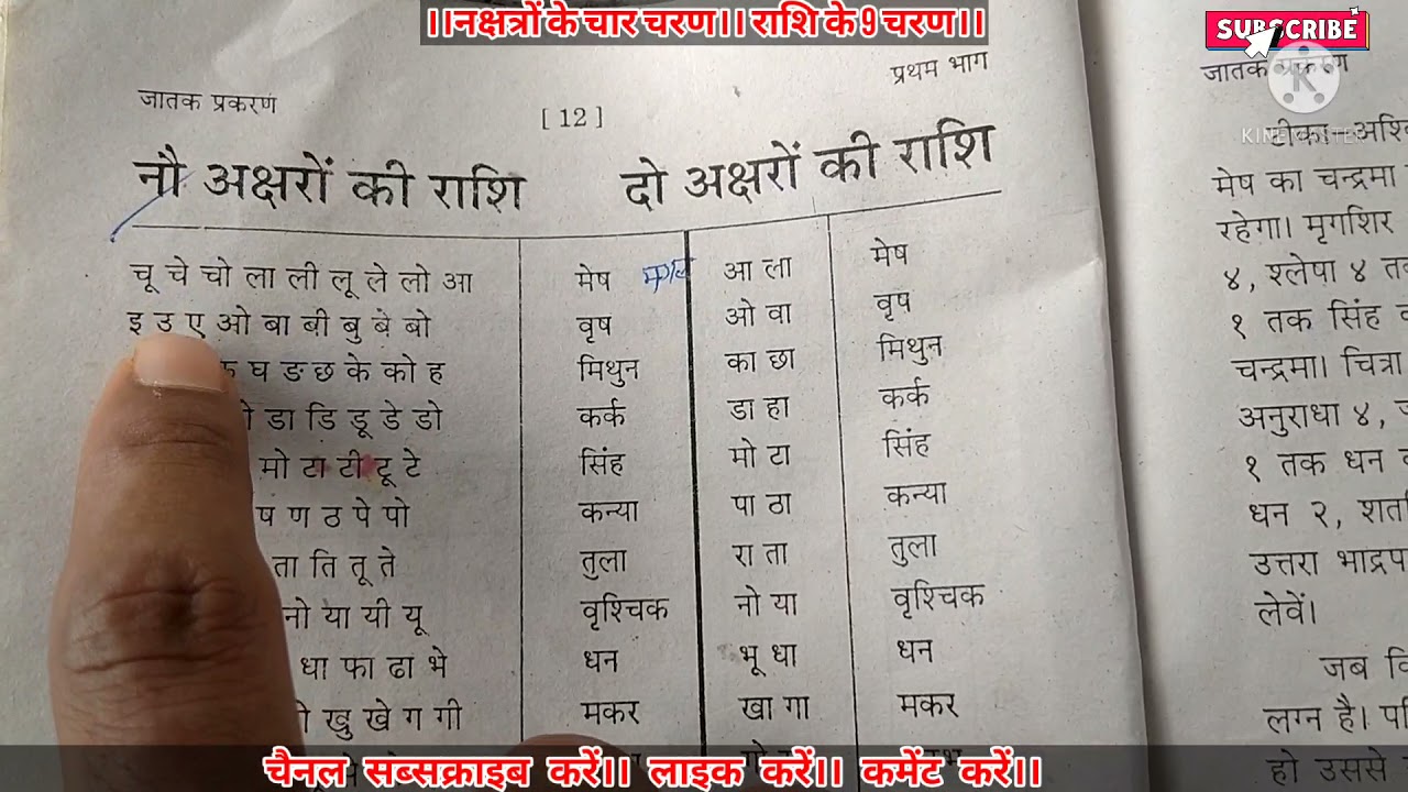 राशि नक्षत्र और उनके 4 चरण अक्षर। Rashi nakshatra aur aur unke char Charan akshara। ज्योतिष मुहूर्त।