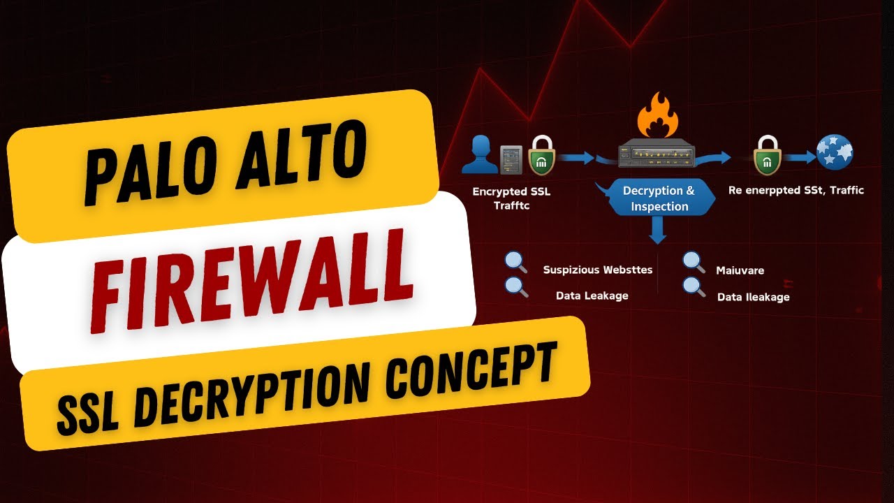 SSL Decryption in Firewalls | Complete Concept Explained