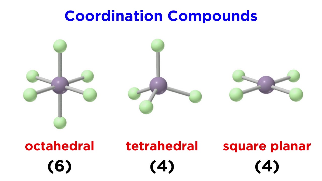 Coordination Compounds: Geometry and Nomenclature