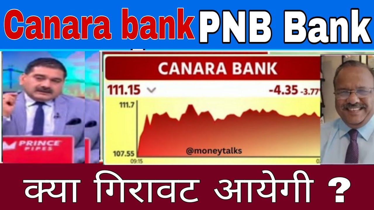 Canara bank share latest news today || Canara bank share news
