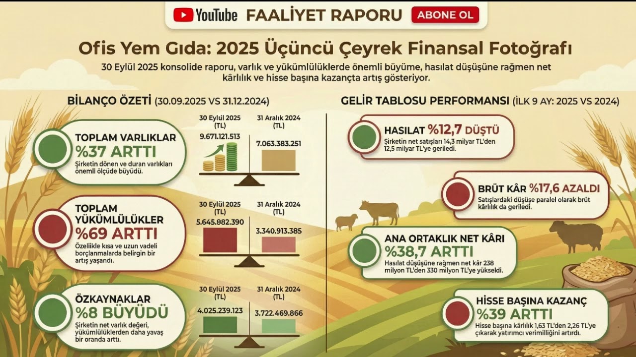 #OFSYM OFİS YEM 2025 3. &Ccedil;EYREK BİLAN&Ccedil;O ANALİZİ: 12,5 MİLYAR TL HASILAT 330 MİLYON TL NET K&Acirc;R! 💰