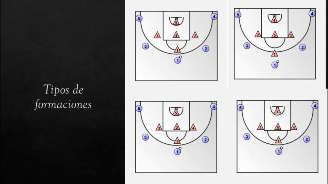 DEFENSA EN ZONA 1-3-1 baloncesto (media pista)